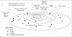 Rural-Urban Fringe - Geography Optional for UPSC (Notes) PDF Download