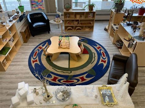 Rezultat imagine pentru Early Learning Training