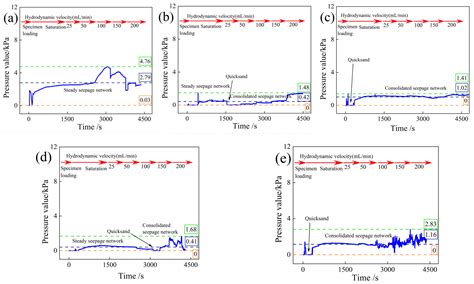 Image result for MATLAB Exponential Graph