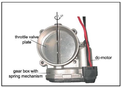 Throttle Control 的图像结果