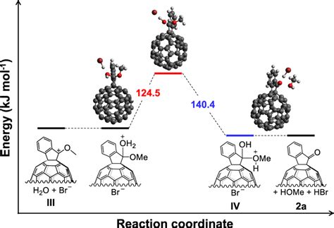 Image result for DFT Calculation