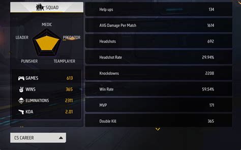 Skylord's Free Fire MAX ID, stats, K/D ratio, headshots, and monthly ...