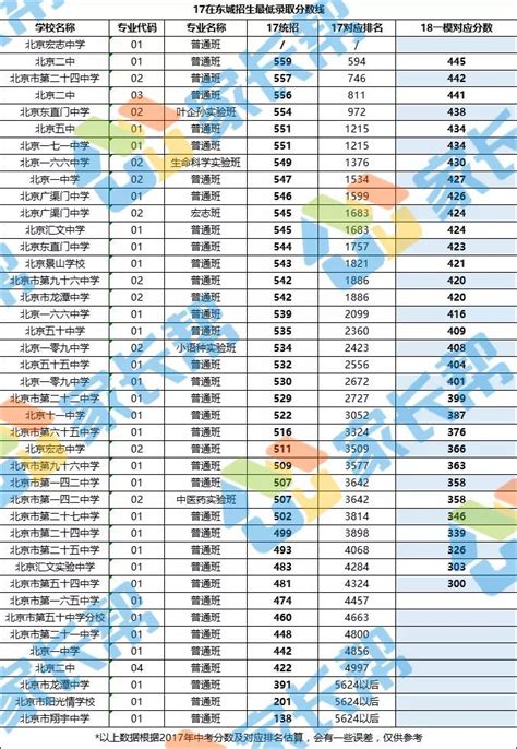 2019西宁市城区中考成绩一分一段表 中考成绩排名_初三网