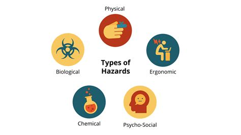 Canadian Health and Safety Workplace Fundamentals