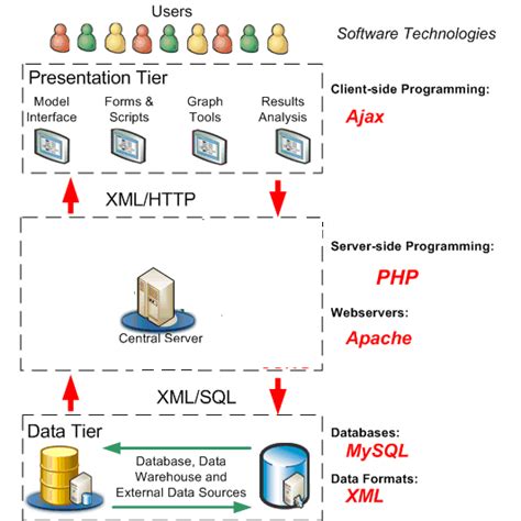 IMS Architecture 的图像结果