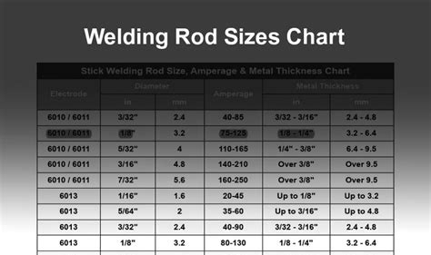 Welding Rod Size Chart | Superon Technik
