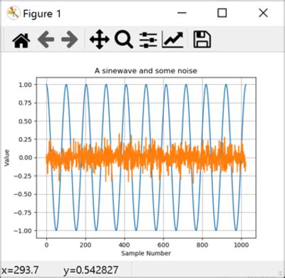 Precision ADC Tutorial [Analog Devices Wiki]