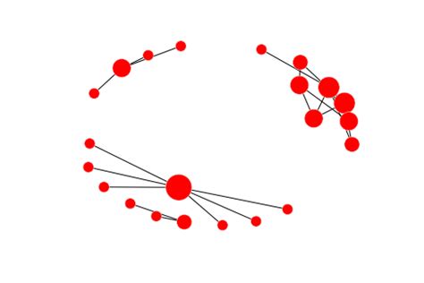 Python Undirected Graph Nodes 的图像结果