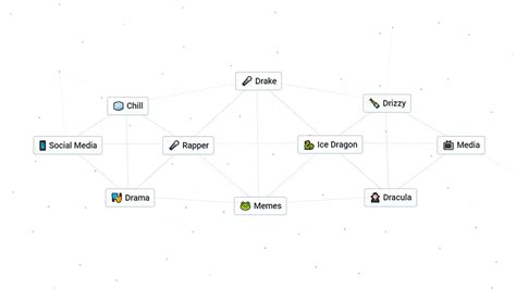 Cómo hacer Drake en Infinite Craft - 4pmtech (Spain)