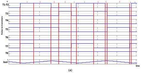 A Simple Method for Reducing THD and Improving the Efficiency in CSI ...
