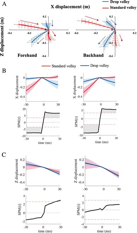 Image result for Forehand Racket Speed Analysis