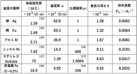 HTML Con Python 的图像结果