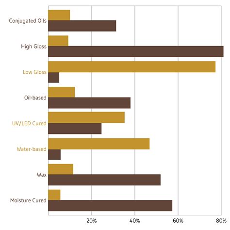 Flooring Trends for 2018 - Tesoro Woods
