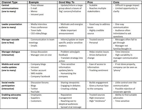 Image result for Channel Communications