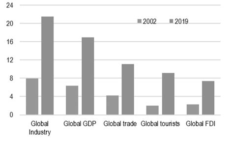 Globalization China 的图像结果