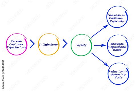 Marketing Concept Diagram 的图像结果
