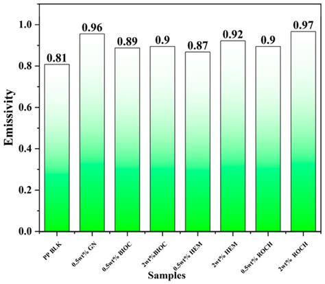 Investigation of Far Infrared Emission and UV Protection Properties of ...