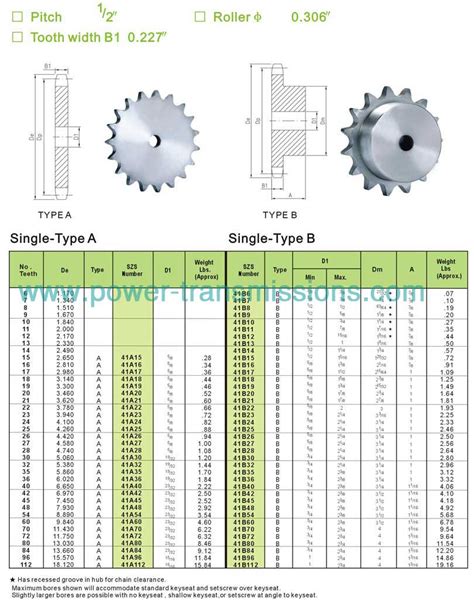 Image result for Drive Chain Size Chart
