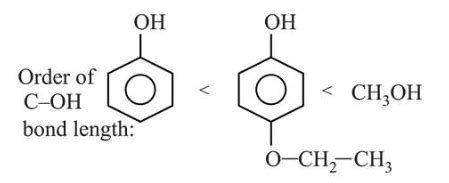 Arrange the following compounds in increasing order of C - OH bond length:
