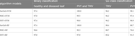 Image result for Computing Precision Algorithm