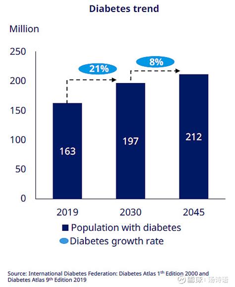 糖尿病领域大拿诺和诺德（NVO.US），最近压力山大