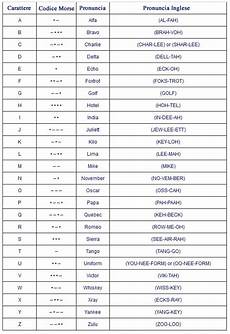 pronuncia lettere inglese ricerche correlate a alfabeto inglese pronuncia pronuncia lettere inglese ricerche correlate a alfabeto inglese pronuncia