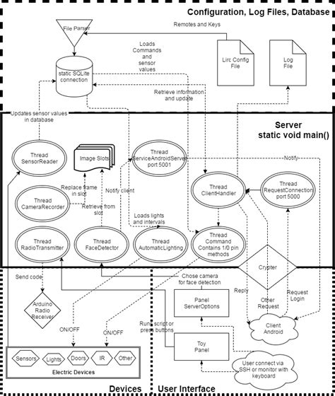 Component 的图像结果