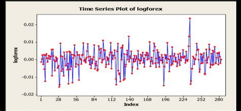 Currency Exchange Rate Chart 的图像结果