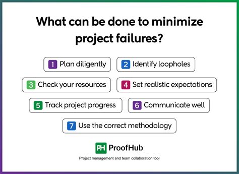 Image result for Project Failure Examples
