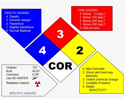 Hazard Identification Signal - Benzoic Acid Safety Diamond - Free ...