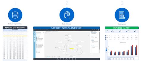 One Stream Predictive Analytics 的图像结果