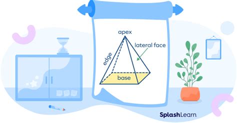 Image result for Rectangular Pyramid Volume