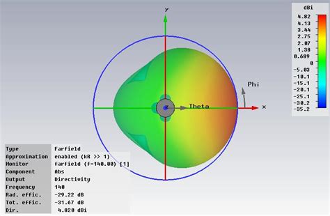 Linear Direction-Finding Array 的图像结果