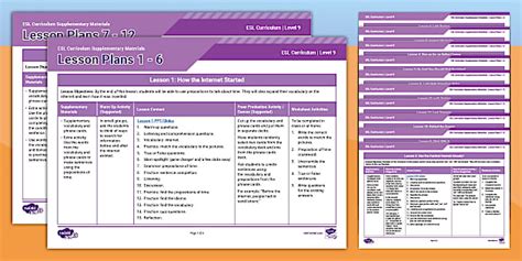 Twinkl's ESL Curriculum: Level 9 Lesson Plans