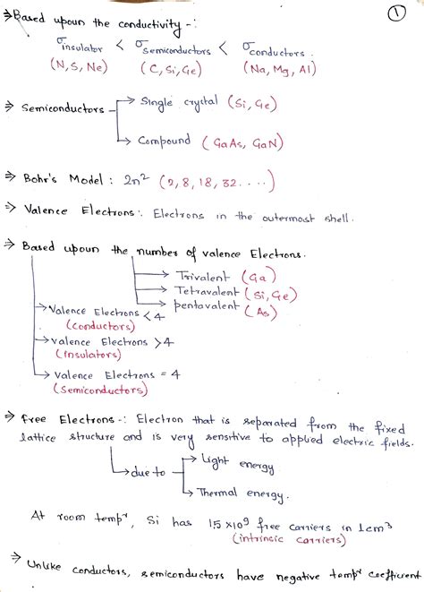 Electronics Notes UEC001 Dr. Vinay Kumar Trivedi - ased upoun the ...
