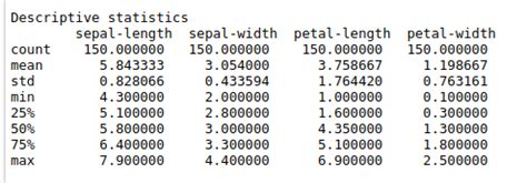 Python sample code for income prediction for the given data set|S-Logix