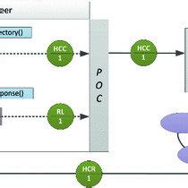 Image result for Hazelcast Data Structures