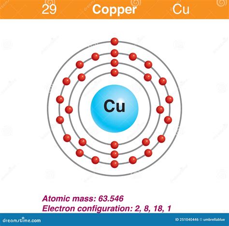 Bohr Model Of Copper