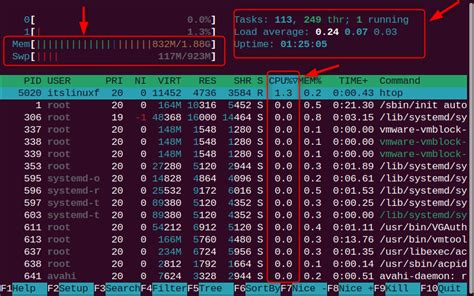 Image result for Performance Counter CPU Linux