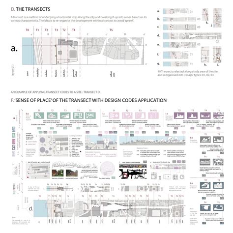 Transect Based Codes for Urban Regeneration | CEPT - Portfolio