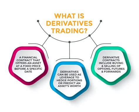 derivatives 的图像结果