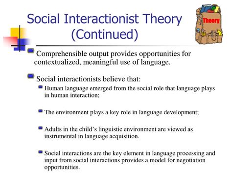 Input Interaction And The Second Language Learner