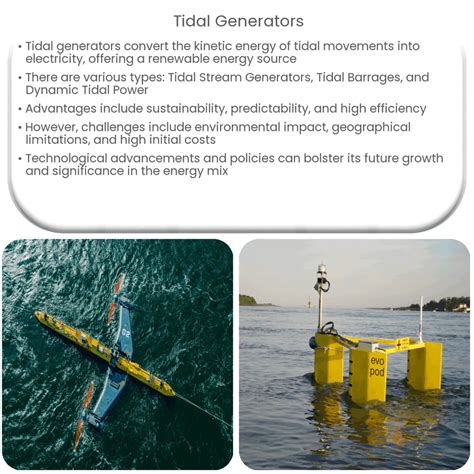 Tidal Power Generator 的图像结果