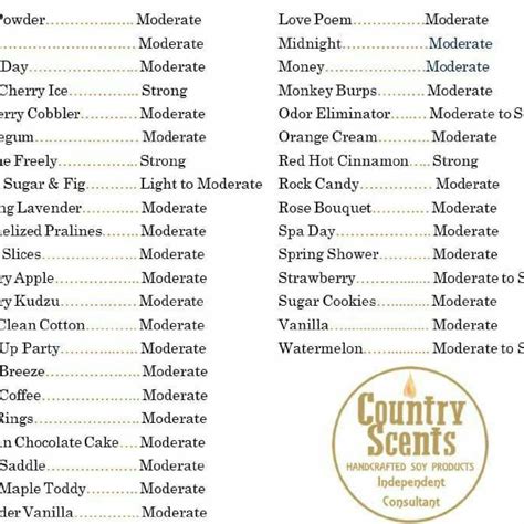 Candle Scents List