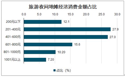 2020-2026年中国地摊经济产业运营现状及投资方向分析报告_智研咨询