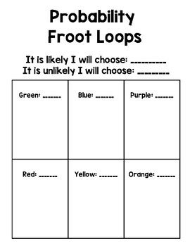 Image result for Probability Anchor Chart