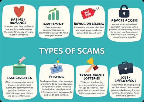 Scams Awareness Week– What is a Scam? - LiveBetter