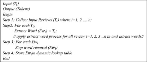 Bitcoins Tokenize Algorithm 的图像结果