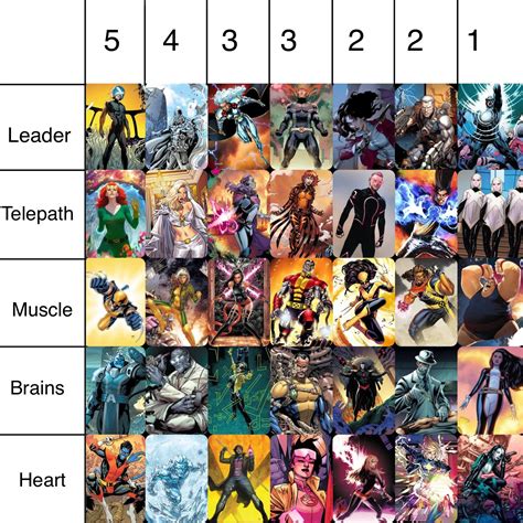 Choose your X-Men team roster. Select one member from each row, keeping your team total to 15 ...