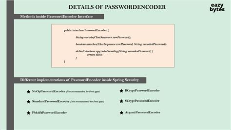 Image result for Password Decoder